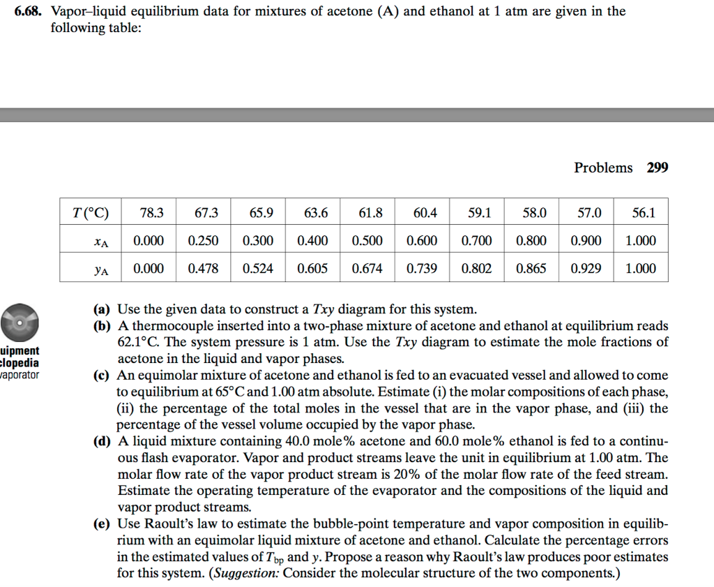 Solved Vaporliquid equilibrium data for mixtures of acetone