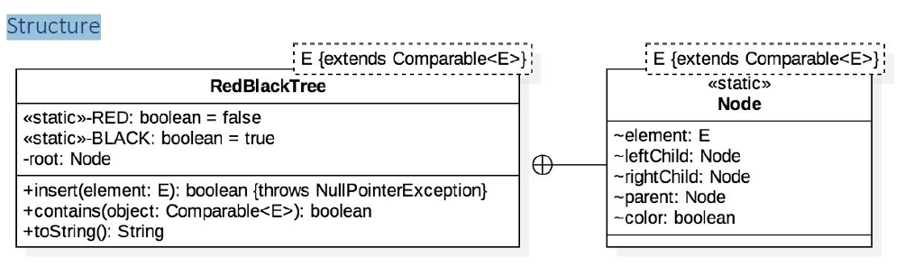 Java program - please answer all given requirements | Chegg.com