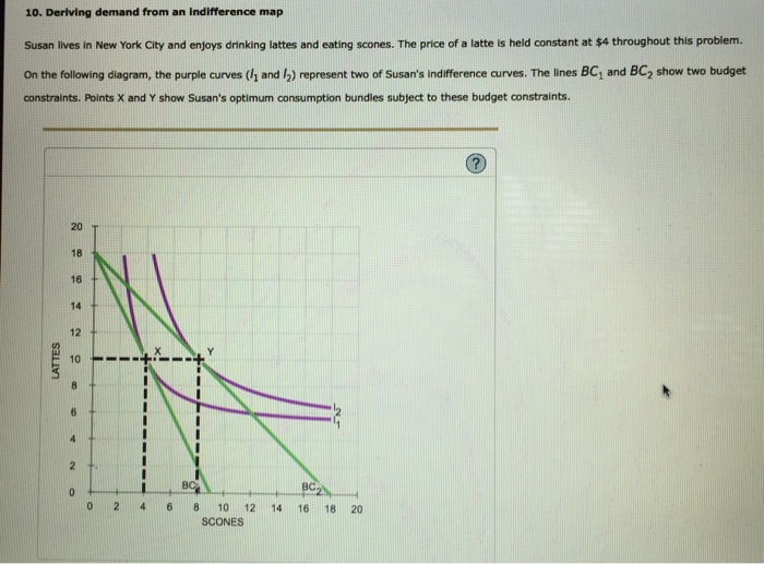 Solved 10. Deriving demand from an Indifference map Susan | Chegg.com