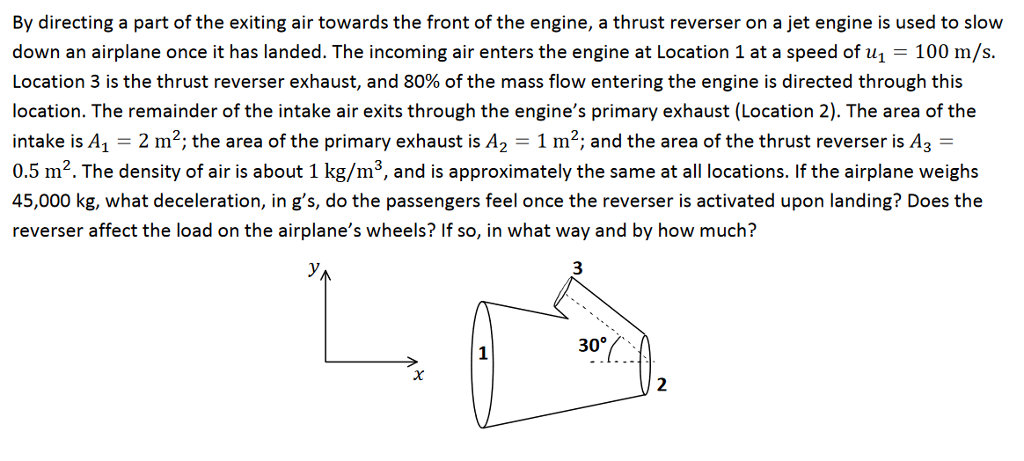 Solved By Directing A Part Of The Exiting Air Towards The 