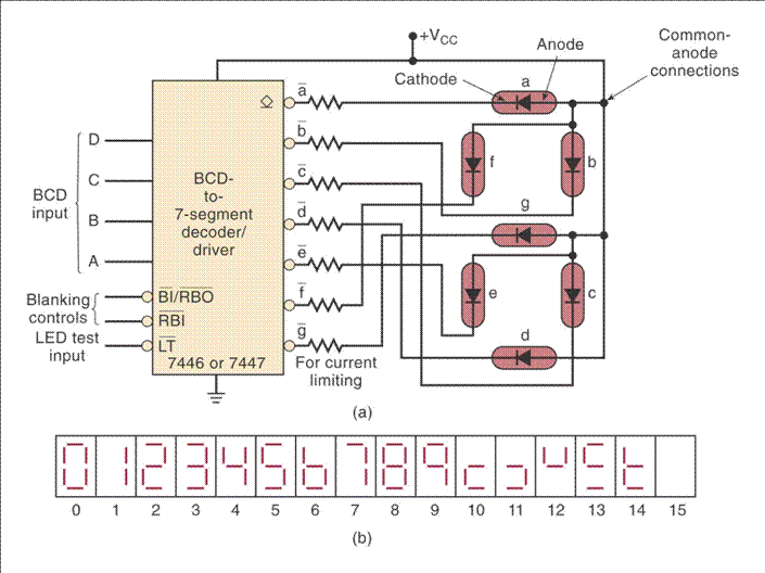 Bcd To 7 Segment Decoder Schematic