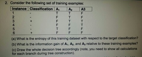 Solved Consider the following set of training examples: | Chegg.com
