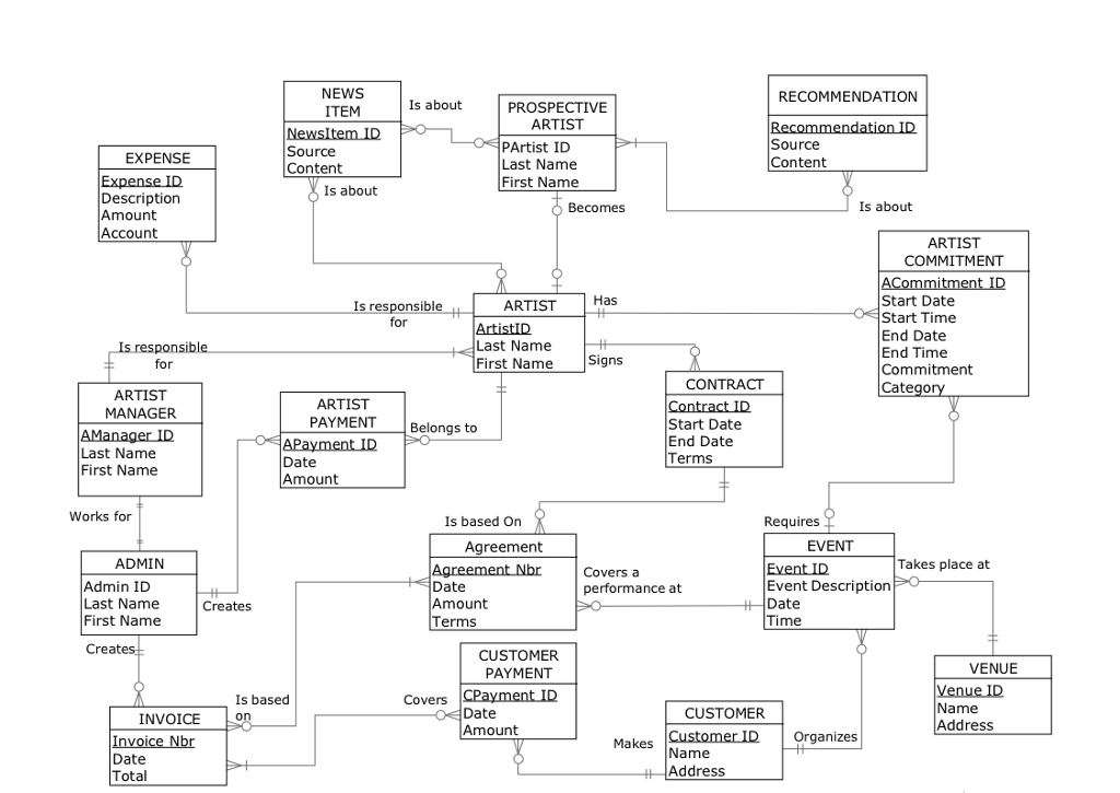 using-the-below-enhanced-er-diagram-for-the-fame-chegg