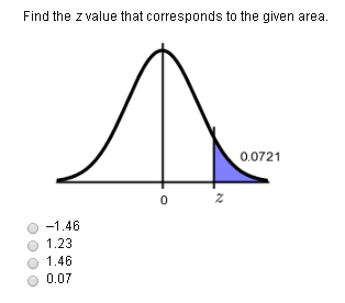 Solved Find the z value that corresponds to the given area. | Chegg.com