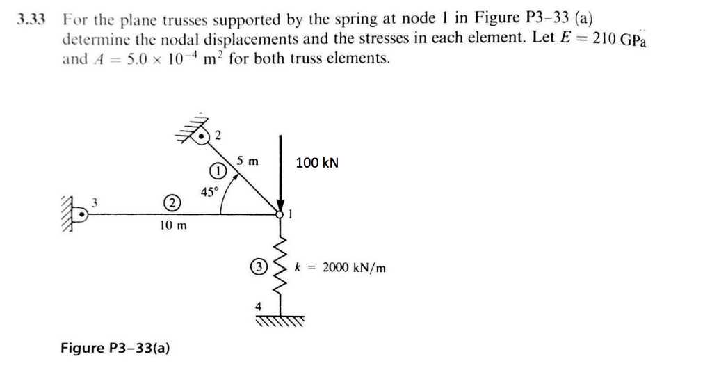 Solved For the plane trusses supported by the spring at node | Chegg.com