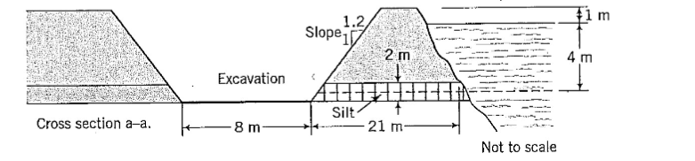 solved-an-excavation-is-proposed-near-the-bend-of-a-river-as-chegg