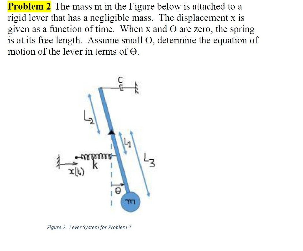 The mass m in the Figure below is attached to a rigid | Chegg.com