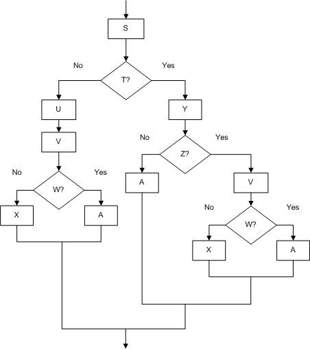 Solved An Overview of Computers and Programming – (Lesson 1: | Chegg.com