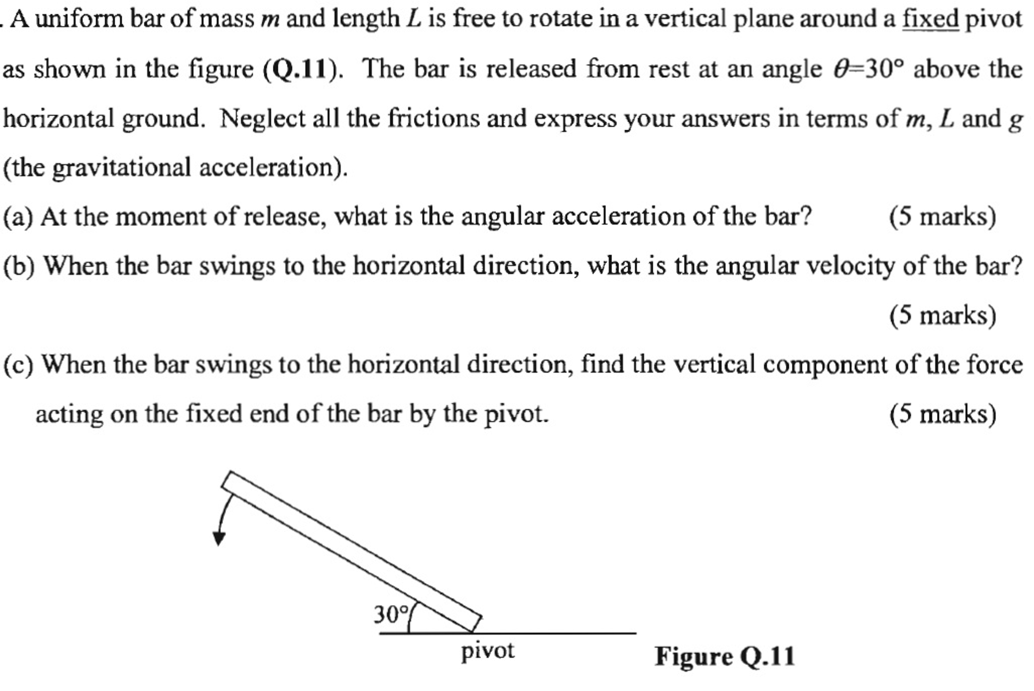 Solved A uniform bar of mass m and length L is free to | Chegg.com