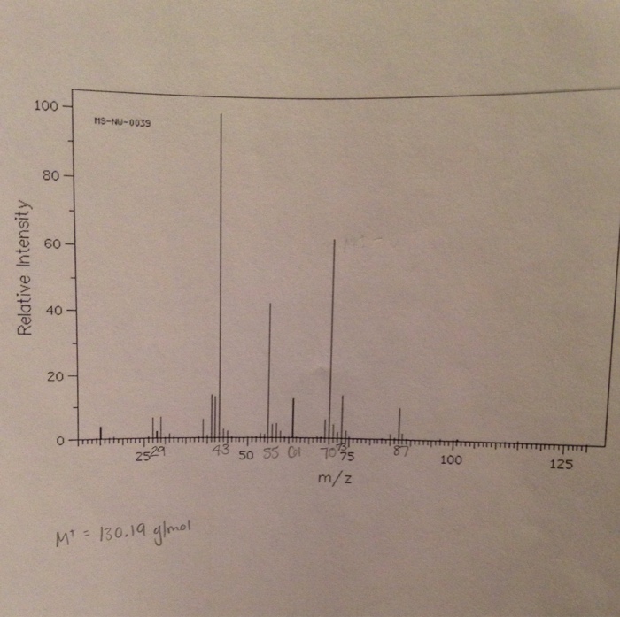 Isoamyl Acetate Mass Spectrum