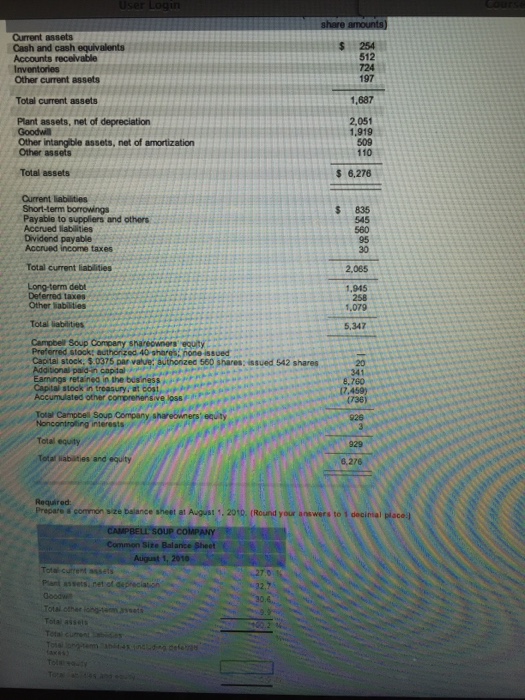 Solved Current assets cash and cash equivalents Accounts