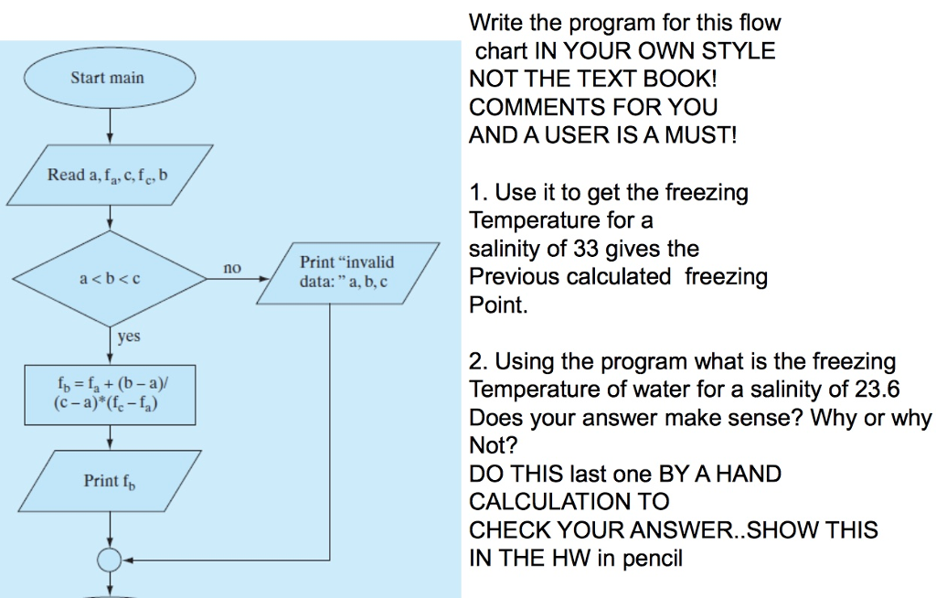 Solved Start main Write the program for this flow chart IN | Chegg.com