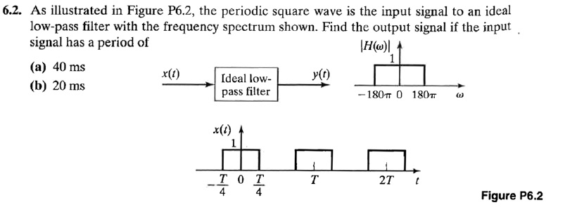 Solved 6.2. As illustrated in Figure P6.2, the periodic | Chegg.com