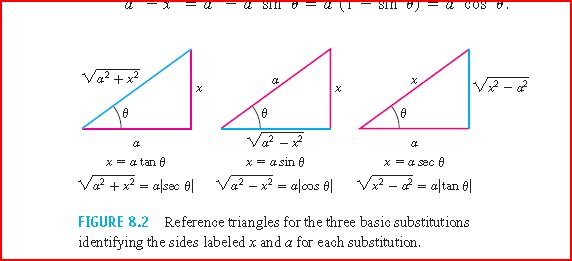 Solved Reference triangles for th e three basic | Chegg.com