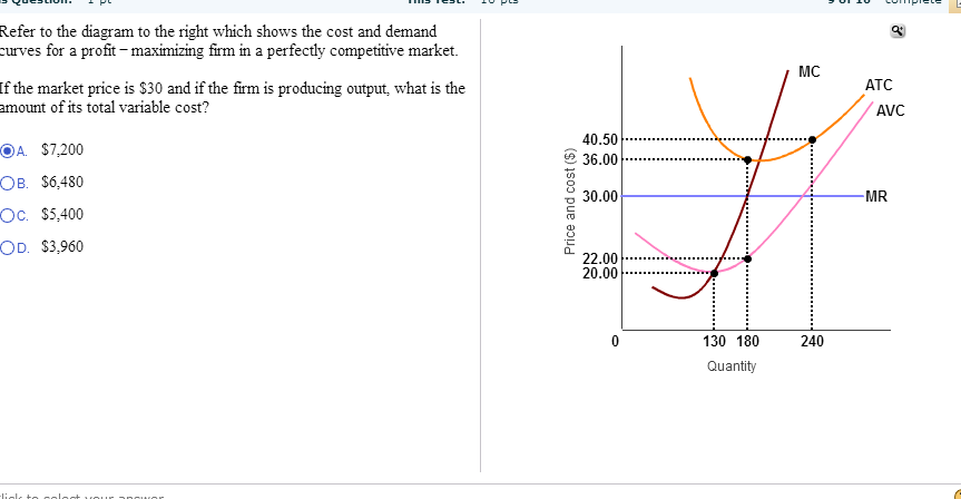 Refer To The Diagram At The Profit Maximizing Output Total Profit Is ...