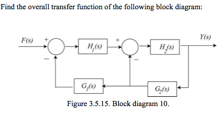 Solved Find the overall transfer function of the following | Chegg.com