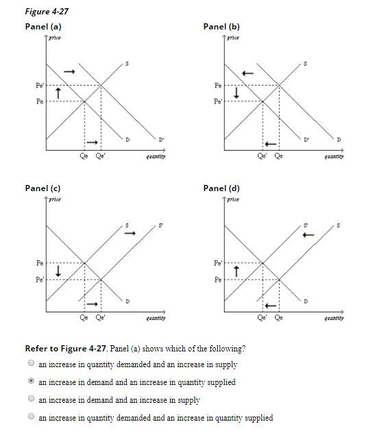Solved Panel (a) shows which of the following? an increase | Chegg.com