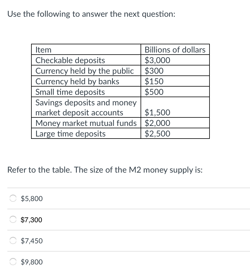 Solved Use the following to answer the next question: Item | Chegg.com