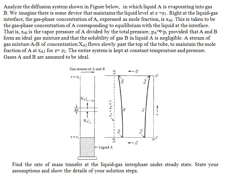 Solved Analyze the diffusion system shown in Figure below, | Chegg.com