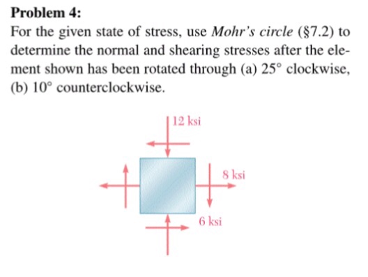 Solved For The Given State Of Stress, Use Mohr's Circle | Chegg.com