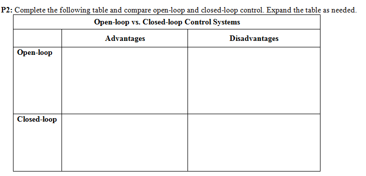 Solved P2: Complete the following table and compare | Chegg.com
