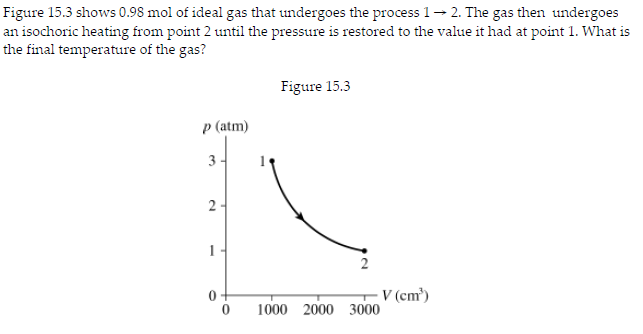 Solved Figure 15.3 shows 0.98 mol of ideal gas that | Chegg.com