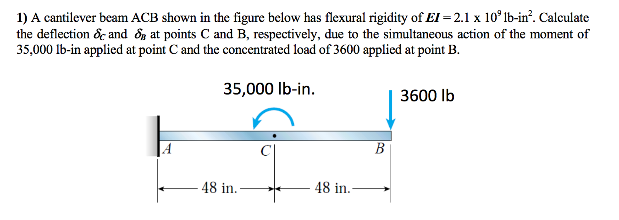 Solved A Cantilever Beam Acb Shown In The Figure Below Ha Cheggcom Images 