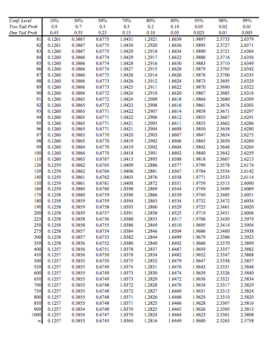 Solved In the last 4 years a total of 55 Gossett High School | Chegg.com