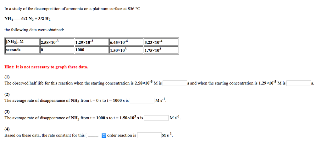 solved-in-a-study-of-the-decomposition-of-ammonia-on-a-chegg