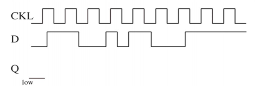 Solved Show the waveform for output Q of a positive-edge | Chegg.com