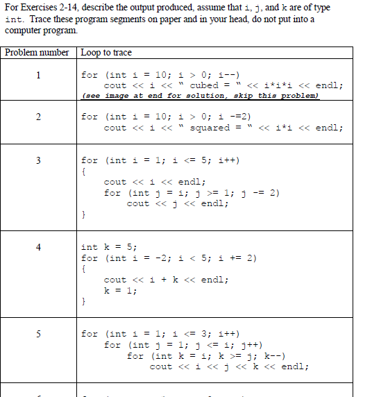 Solved For Exercises 2-14. describe the output produced, | Chegg.com