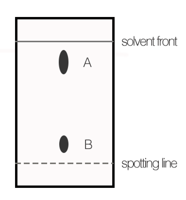 Solved Column Chromatography / Paper Chromatography Which