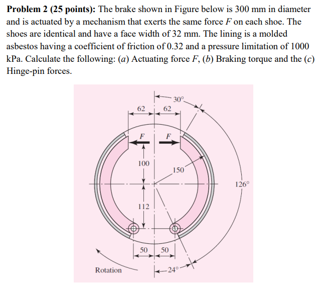 Solved Problem 2 (25 points) The brake shown in Figure