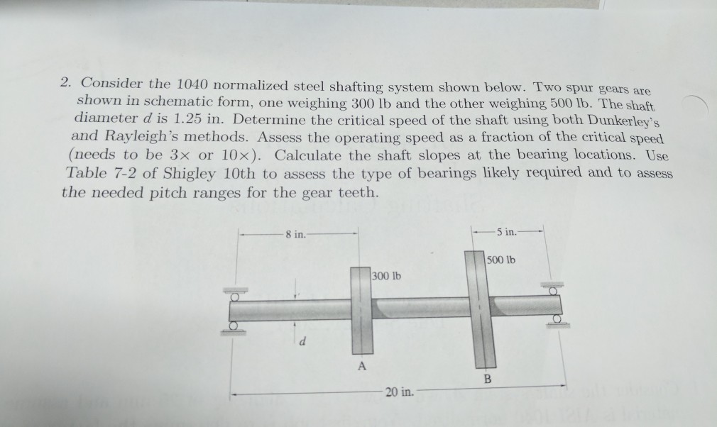 Solved Consider the 1040 normalized steel shafting system