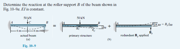 Solved Please solve using the Virtual Work Method Only. I am | Chegg.com