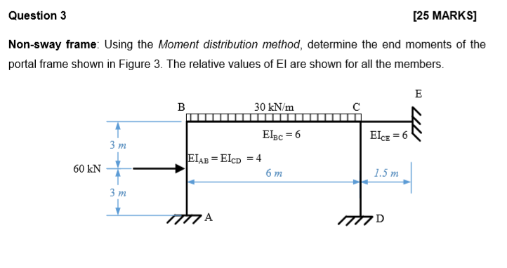 Solved Question 3 25 MARKS] Non-sway Frame: Using The Moment | Chegg.com