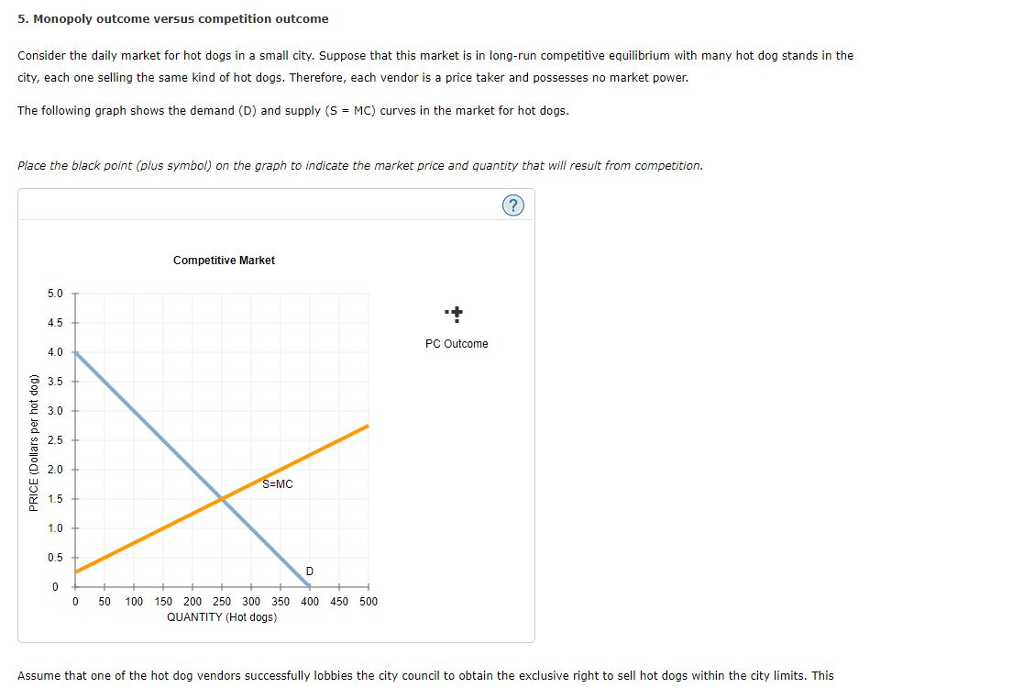 Solved Consider the daily market for hot dogs in a small