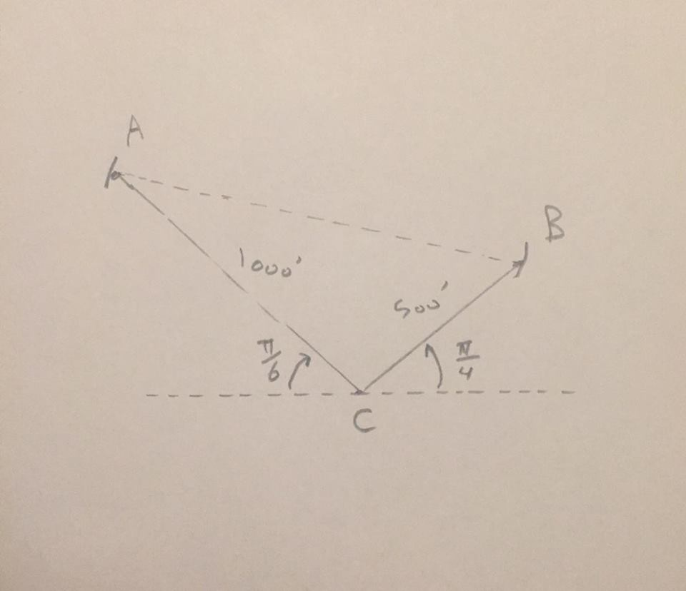 Solved Determine The Length AB In The Figure Below. Show | Chegg.com