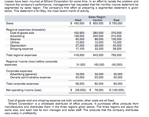 contribution-format-income-statement-segmented-by-product-lines-my