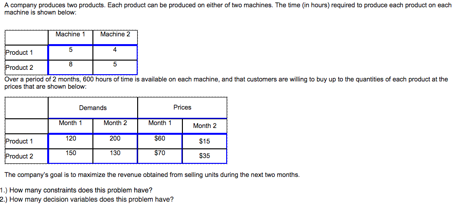 Solved A Company Produces Two Products. Each Product Can Be | Chegg.com