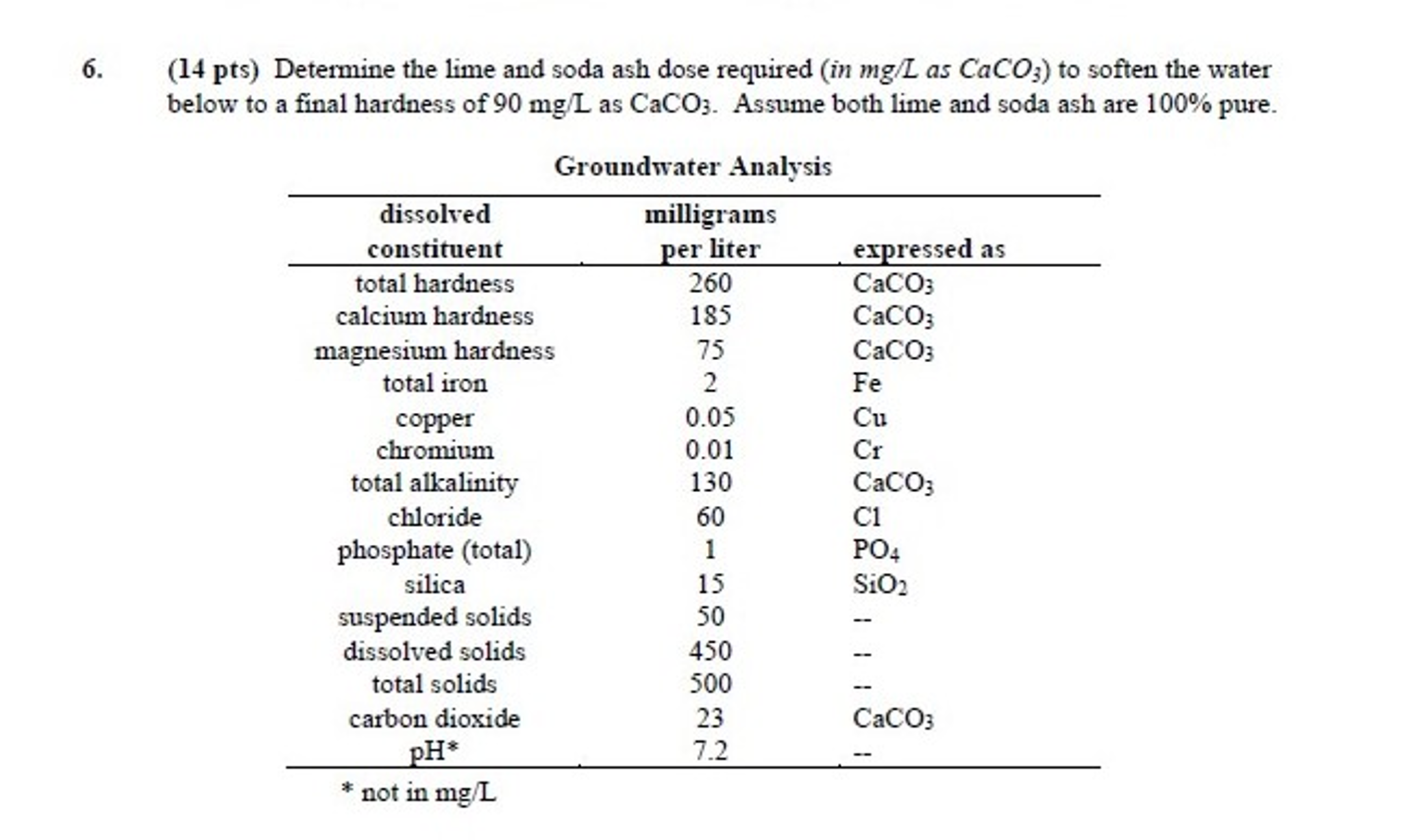 Determine the lime and soda ash dose required (in