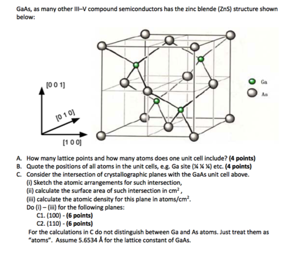 Zinc Blende Structure Gaas