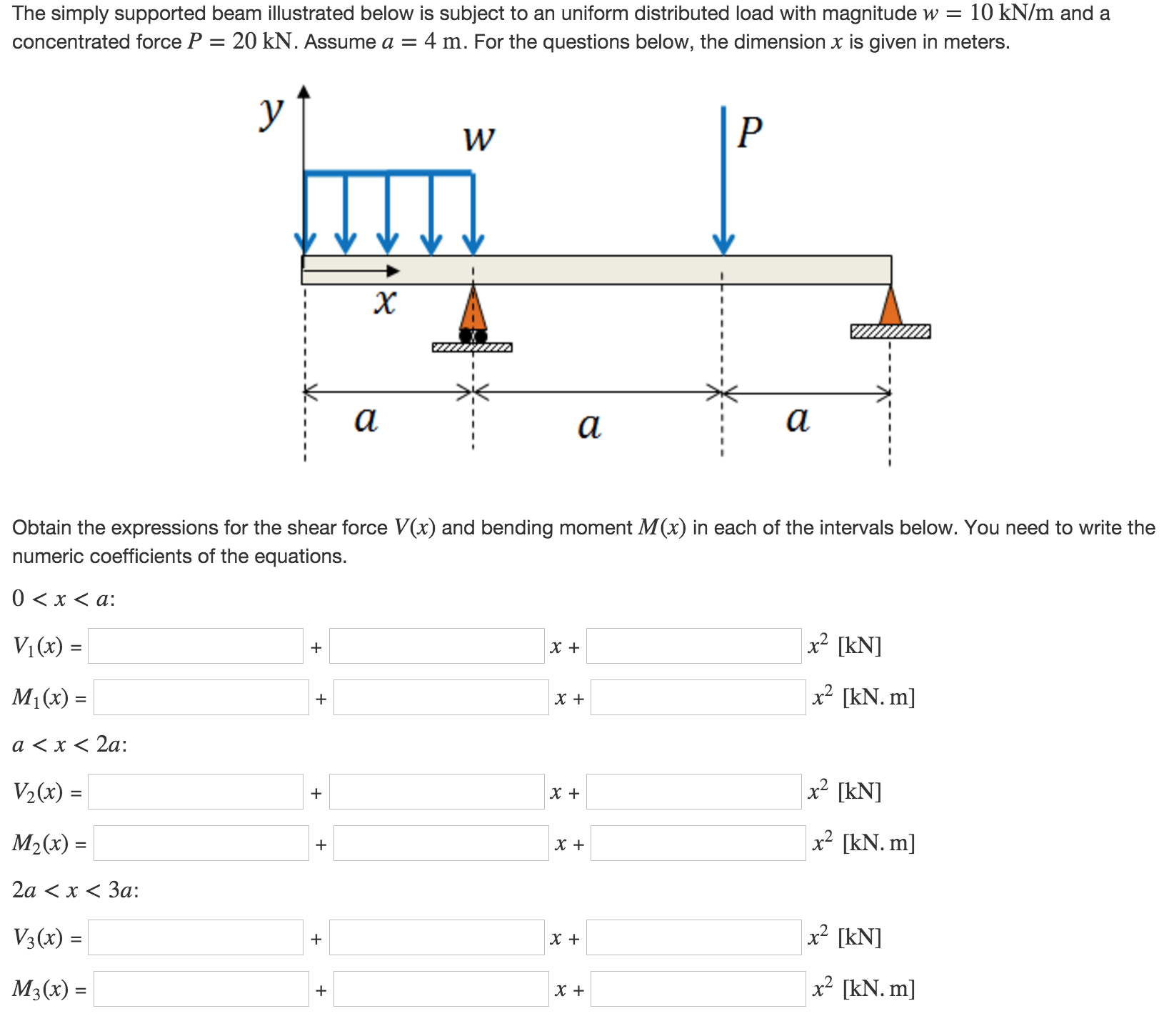 Solved The Simply Supported Beam Illustrated Below Is