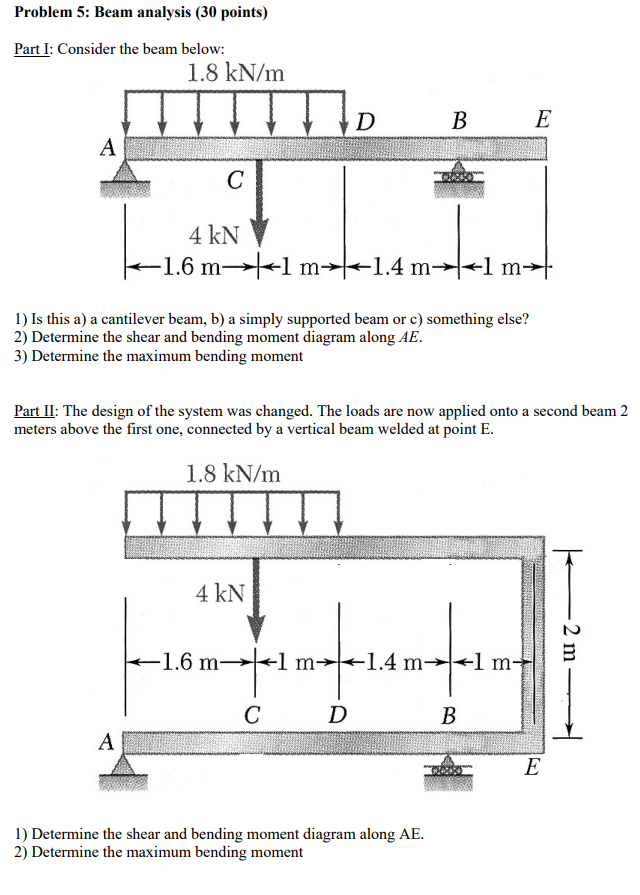 Example Beam Analysis Problem Solved Problem 5: Beam analysis (30 points) Part I: Consider | Chegg.com