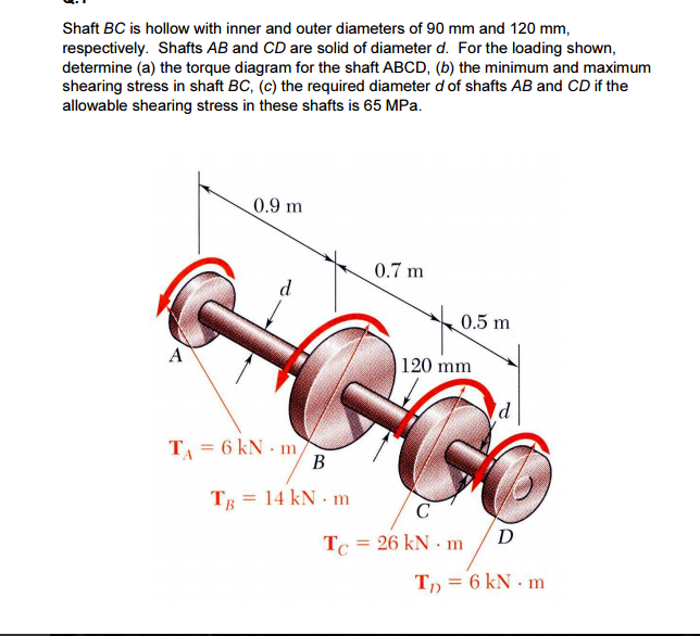 Solved Shaft Bc Is Hollow With Inner And Outer Diameters Of