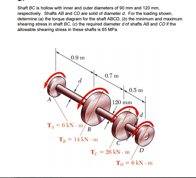 Solved Shaft BC Is Hollow With Inner And Outer Diameters Of | Chegg.com