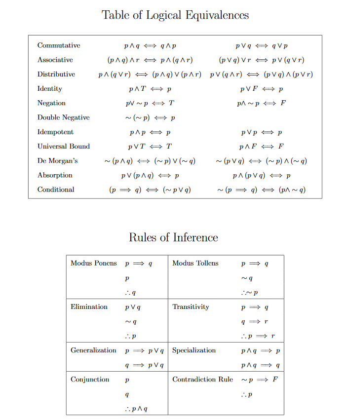 Solved Can Someone Please Use A Truth Table Or Solve With | Chegg.com