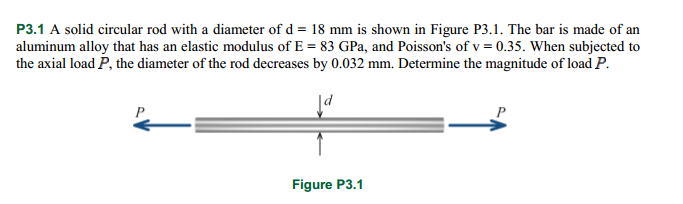 Solved A solid circular rod with a diameter of d = 18 mm is | Chegg.com