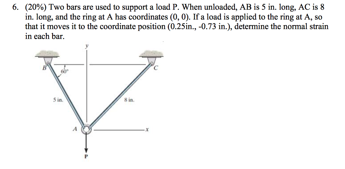 Solved Two bars are used to support a load P. When unloaded, | Chegg.com