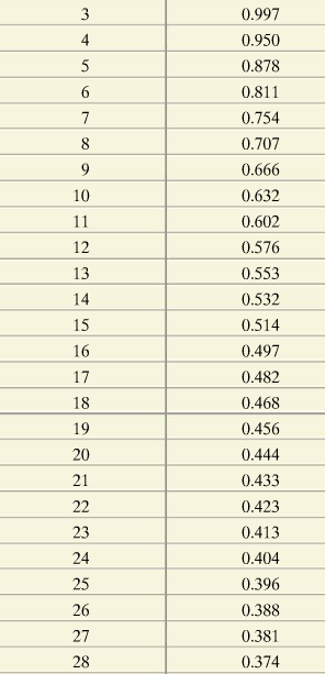 Solved The given data represent the total compensation for | Chegg.com